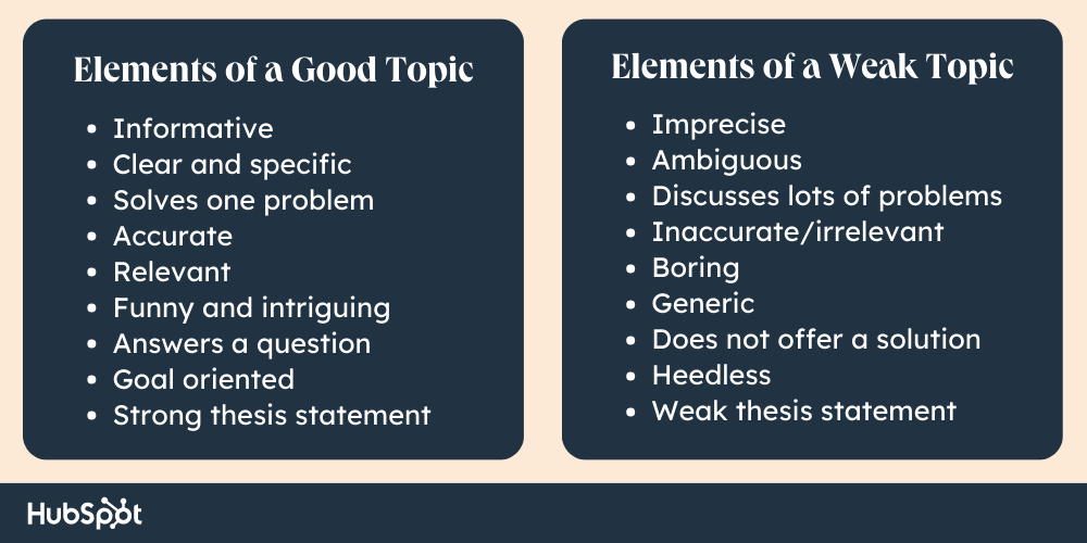 presentation topic to choose